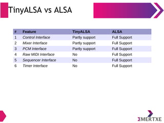 TinyALSA vs ALSA
# Feature TinyALSA ALSA
1 Control Interface Partly support Full Support
2 Mixer Interface Partly support Full Support
3 PCM Interface Partly support Full Support
4 Raw MIDI Interface No Full Support
5 Sequencer Interface No Full Support
6 Timer Interface No Full Support
 