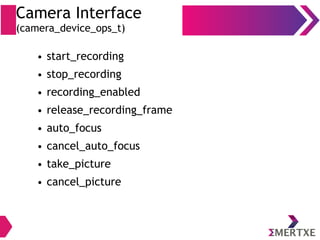 Camera Interface
(camera_device_ops_t)
● start_recording
● stop_recording
● recording_enabled
● release_recording_frame
● auto_focus
● cancel_auto_focus
● take_picture
● cancel_picture
 