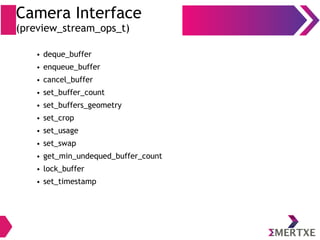 Camera Interface
(preview_stream_ops_t)
● deque_buffer
● enqueue_buffer
● cancel_buffer
● set_buffer_count
● set_buffers_geometry
● set_crop
● set_usage
● set_swap
● get_min_undequed_buffer_count
● lock_buffer
● set_timestamp
 