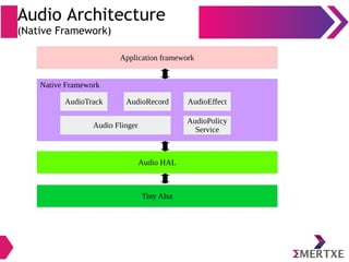 Audio Architecture
(Native Framework)
Application framework
Native Framework
Audio HAL
Tiny Alsa
AudioTrack AudioRecord AudioEffect
Audio Flinger
AudioPolicy
Service
 