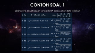 CONTOH SOAL 1
Selanjutnya dibuat bagan kendali GMA berdasarkan data tersebut:
 