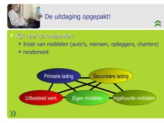 De uitdaging opgepakt! Kijk naar de knelpunten : Inzet van middelen (auto’s, mensen, opleggers, charters) rendement Primaire lading Eigen middelen Uitbesteed werk Ingehuurde middelen Secundaire lading 