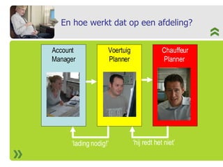 En hoe werkt dat op een afdeling? Account  Manager Voertuig Planner Chauffeur Planner  ‘ lading nodig!’ ‘ hij redt het niet’ 