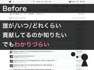 Before

誰が/いつ/どれくらい
貢献してるのか知りたい
でもわかりづらい
 