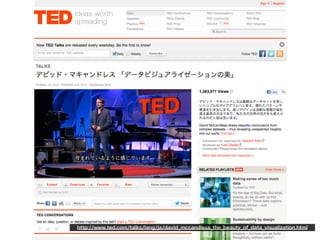 http://www.ted.com/talks/lang/ja/david_mccandless_the_beauty_of_data_visualization.html
 