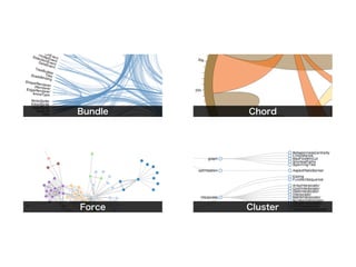 Bundle   Chord




Force    Cluster
 