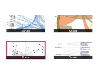 Bundle   Chord




Force    Cluster
 