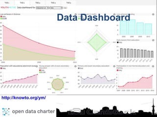 http://knowto.org/ym/
Data Dashboard
 