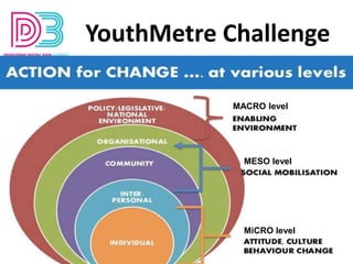 YouthMetre Challenge
http://youthmetre.eu/training/
Online resources / training materials - v. soon
Training for Local Aut...