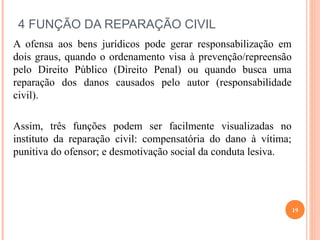 4 FUNÇÃO DA REPARAÇÃO CIVIL
A ofensa aos bens jurídicos pode gerar responsabilização em
dois graus, quando o ordenamento visa à prevenção/repreensão
pelo Direito Público (Direito Penal) ou quando busca uma
reparação dos danos causados pelo autor (responsabilidade
civil).
Assim, três funções podem ser facilmente visualizadas no
instituto da reparação civil: compensatória do dano à vítima;
punitiva do ofensor; e desmotivação social da conduta lesiva.
19
 