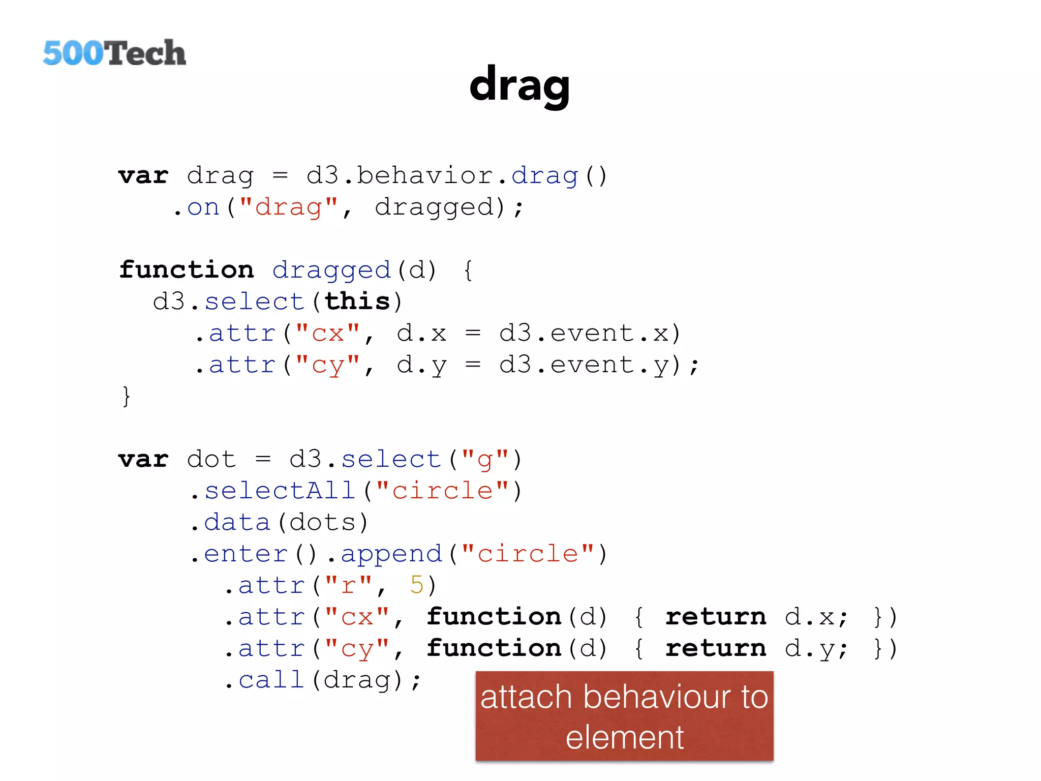 drag
var drag = d3.behavior.drag()
.on("drag", dragged);
function dragged(d) {
d3.select(this)
.attr("cx", d.x = d3.event.x)
.attr("cy", d.y = d3.event.y);
}
var dot = d3.select("g")
.selectAll("circle")
.data(dots)
.enter().append("circle")
.attr("r", 5)
.attr("cx", function(d) { return d.x; })
.attr("cy", function(d) { return d.y; })
.call(drag);
attach behaviour to
element
 