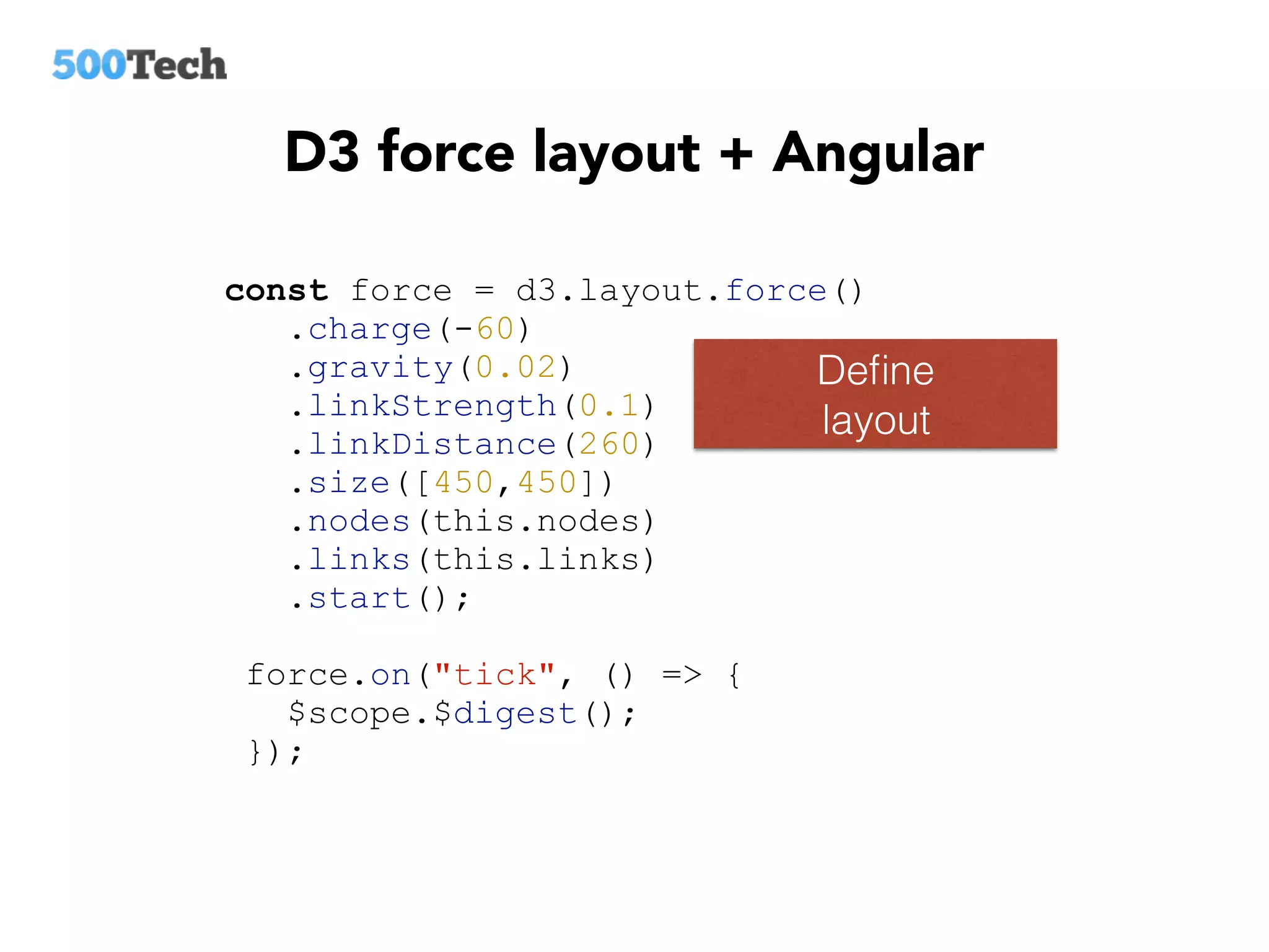 D3 force layout + Angular
const force = d3.layout.force()
.charge(-60)
.gravity(0.02)
.linkStrength(0.1)
.linkDistance(260)
.size([450,450])
.nodes(this.nodes)
.links(this.links)
.start();
force.on("tick", () => {
$scope.$digest();
});
Deﬁne
layout
 