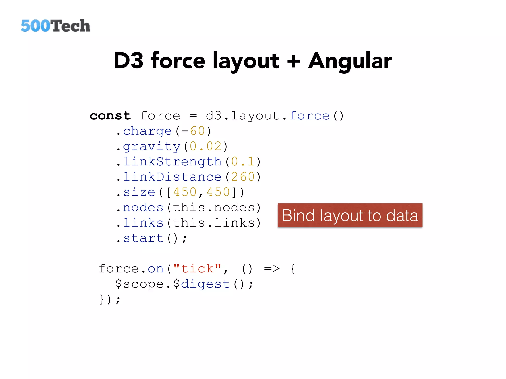const force = d3.layout.force()
.charge(-60)
.gravity(0.02)
.linkStrength(0.1)
.linkDistance(260)
.size([450,450])
.nodes(this.nodes)
.links(this.links)
.start();
force.on("tick", () => {
$scope.$digest();
});
Bind layout to data
D3 force layout + Angular
 