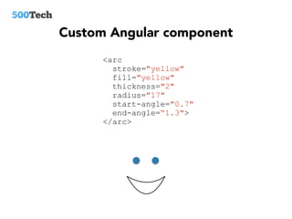 D3 svg & angular | PDF