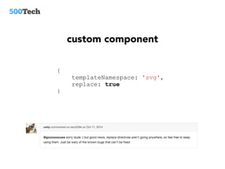 D3 svg & angular | PDF