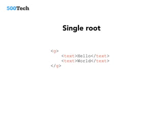 D3 svg & angular | PDF