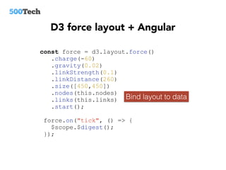 D3 svg & angular | PDF