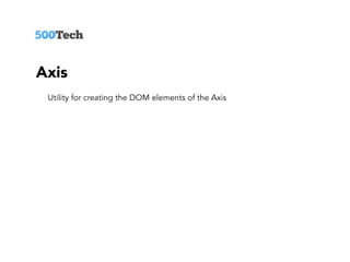 D3 svg & angular | PDF
