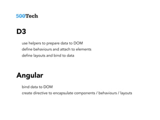 D3 svg & angular | PDF