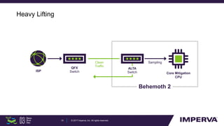 Heavy Lifting
© 2017 Imperva, Inc. All rights reserved.15
Behemoth 2
Sampling
Core Mitigation
CPU
Clean
Traffic
QFX
SwitchISP
ALTA
Switch
 