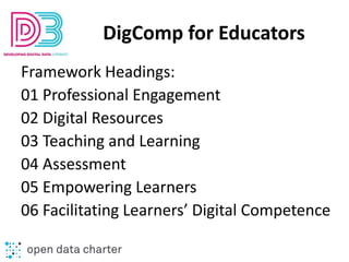 DigComp for Educators
Framework Headings:
01 Professional Engagement
02 Digital Resources
03 Teaching and Learning
04 Asse...
