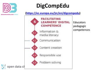 DigCompEdu
(https://ec.europa.eu/jrc/en/digcompedu)
Educators
pedagogic
competences
 