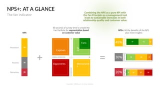 Nps Indicator Net promoter score with big bang competition | PPTX
