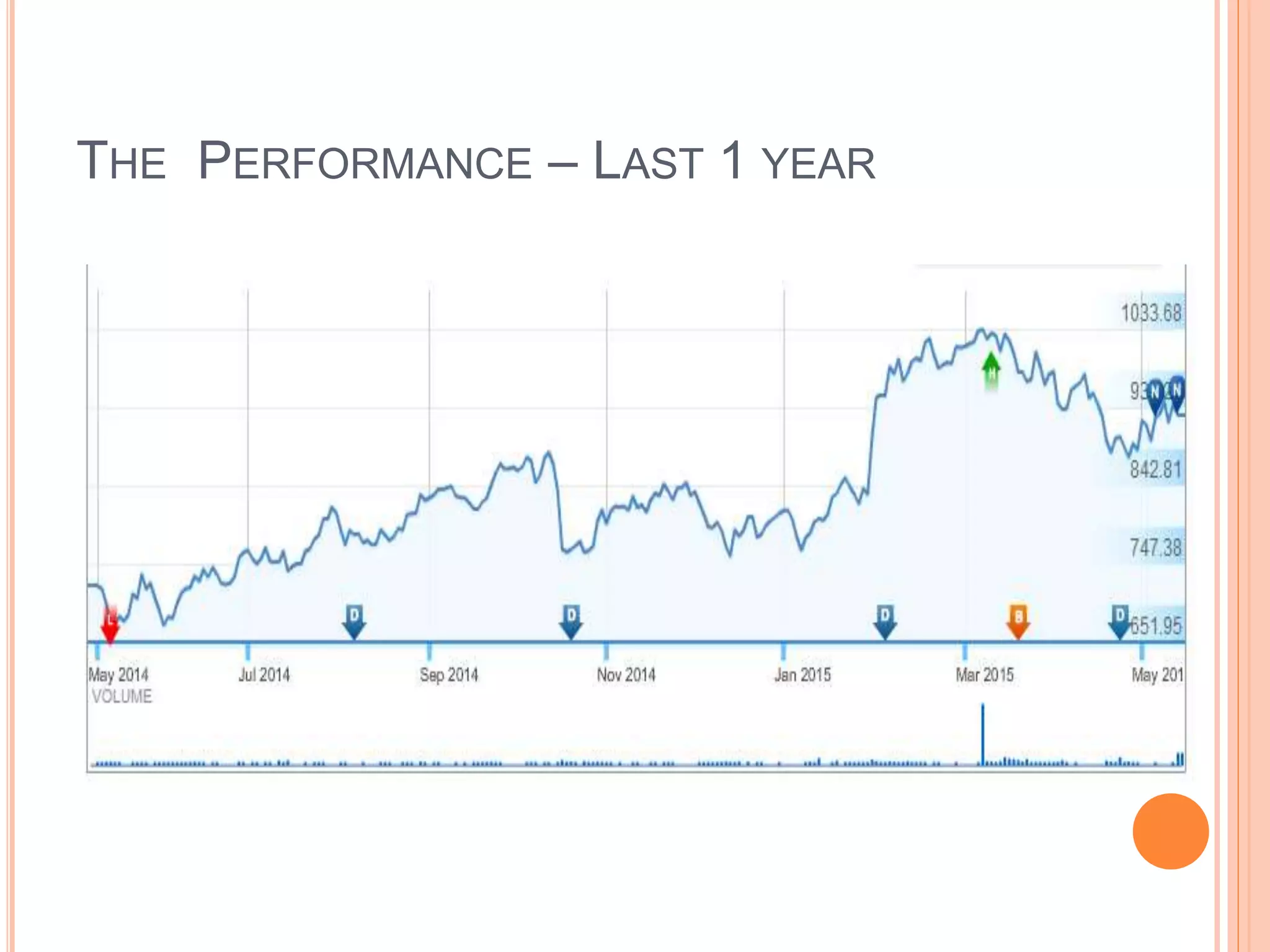 THE PERFORMANCE – LAST 1 YEAR
 