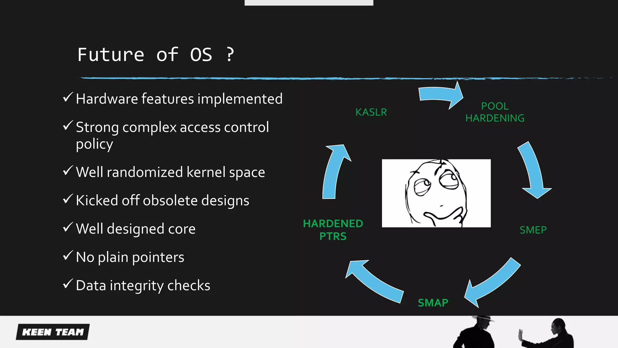 Future of OS ?
POOL
HARDENING
SMEP
SMAP
HARDENED
PTRS
KASLR
Hardware features implemented
Strong complex access control
policy
Well randomized kernel space
Kicked off obsolete designs
Well designed core
No plain pointers
Data integrity checks
 
