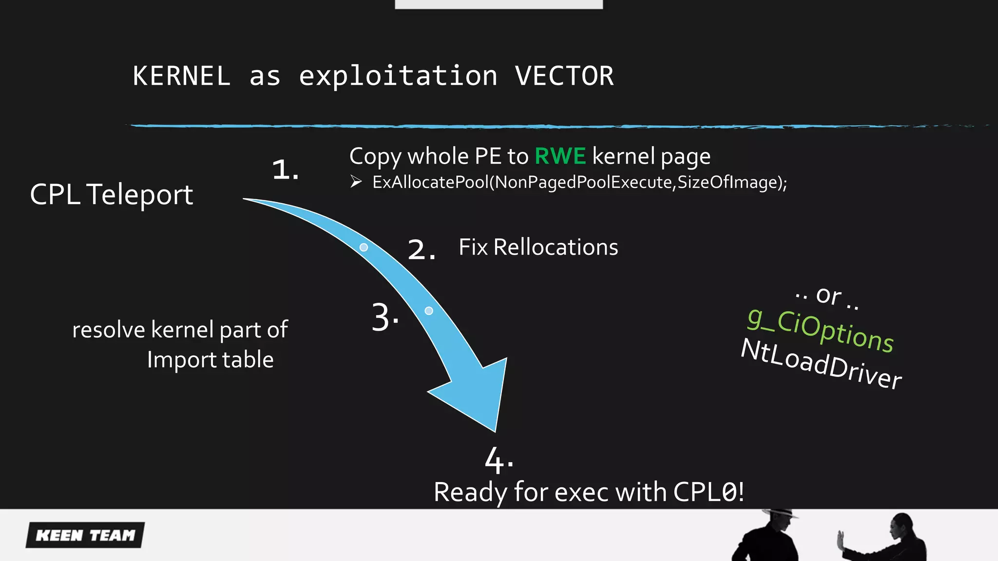 1.
2.
3.
4.
Copy whole PE to RWE kernel page
 ExAllocatePool(NonPagedPoolExecute,SizeOfImage);
Fix Rellocations
resolve kernel part of
Import table
Ready for exec with CPL0!
CPLTeleport
KERNEL as exploitation VECTOR
 