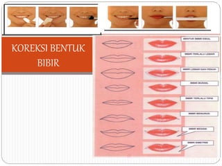 KOREKSI BENTUK
BIBIR
 