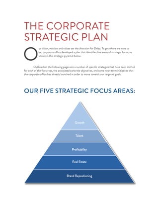 O
ur vision, mission and values set the direction for Delta. To get where we want to
be, corporate office developed a plan that identiﬁes ﬁve areas of strategic focus, as
shown in the strategic pyramid below.
Outlined on the following pages are a number of speciﬁc strategies that have been crafted
for each of the ﬁve areas, the associated concrete objectives, and some near-term initiatives that
the corporate office has already launched in order to move towards our targeted goals.
THE CORPORATE
STRATEGIC PLAN
Brand Repositioning
Real Estate
Profitability
Talent
Growth
OUR FIVE STRATEGIC FOCUS AREAS:
 