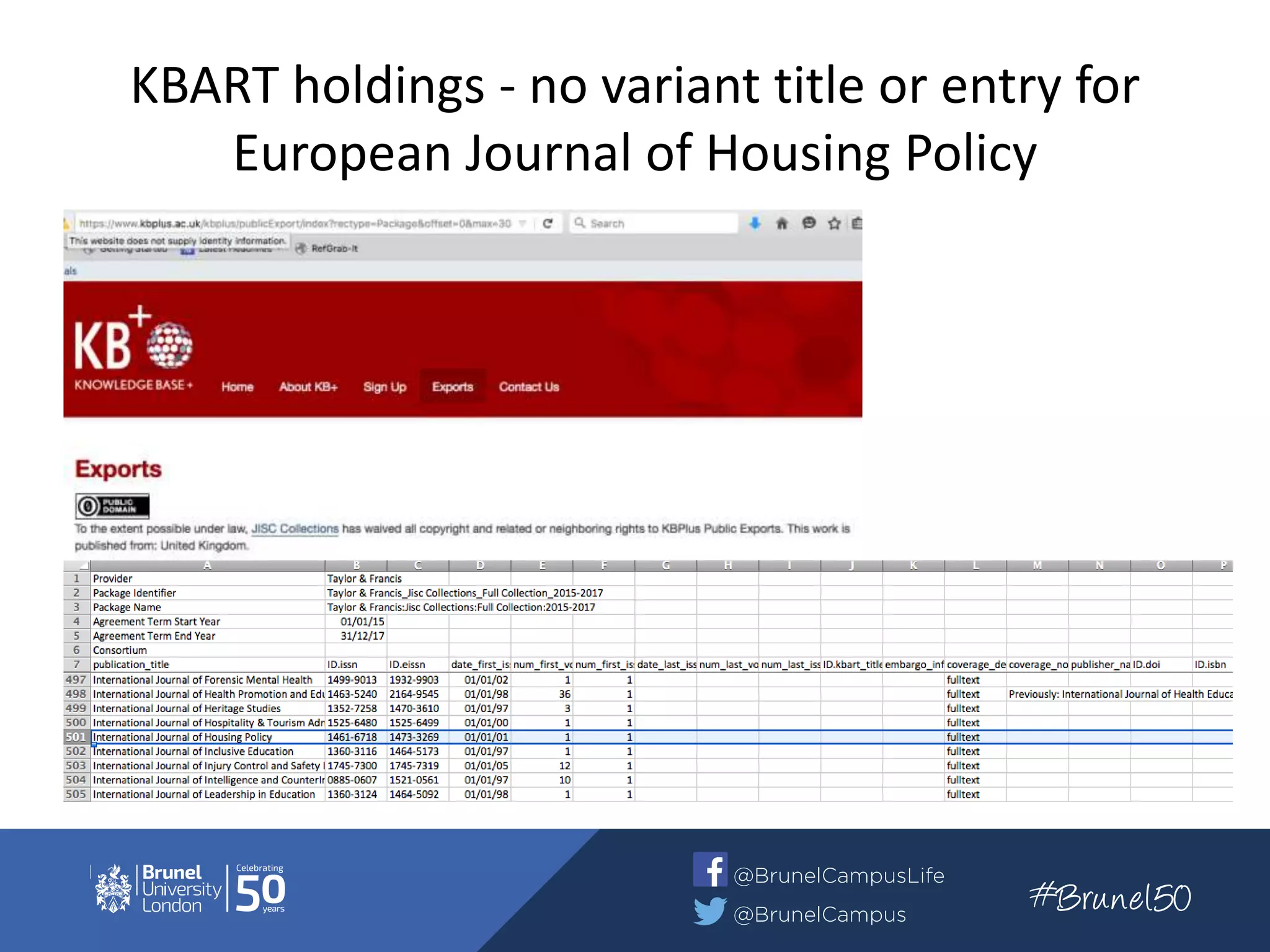 KBART holdings - no variant title or entry for
European Journal of Housing Policy
 