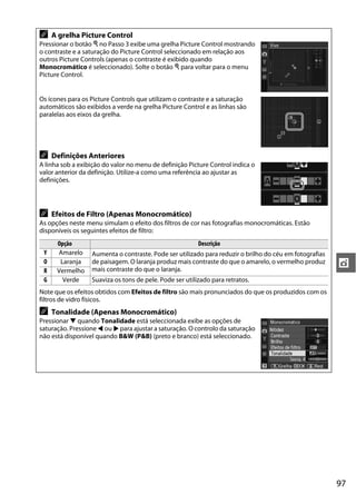 97
t
A A grelha Picture Control
Pressionar o botão X no Passo 3 exibe uma grelha Picture Control mostrando
o contraste e a saturação do Picture Control seleccionado em relação aos
outros Picture Controls (apenas o contraste é exibido quando
Monocromático é seleccionado). Solte o botão X para voltar para o menu
Picture Control.
Os ícones para os Picture Controls que utilizam o contraste e a saturação
automáticos são exibidos a verde na grelha Picture Control e as linhas são
paralelas aos eixos da grelha.
A Definições Anteriores
A linha sob a exibição do valor no menu de definição Picture Control indica o
valor anterior da definição. Utilize-a como uma referência ao ajustar as
definições.
A Efeitos de Filtro (Apenas Monocromático)
As opções neste menu simulam o efeito dos filtros de cor nas fotografias monocromáticas. Estão
disponíveis os seguintes efeitos de filtro:
Opção Descrição
Y Amarelo Aumenta o contraste. Pode ser utilizado para reduzir o brilho do céu em fotografias
de paisagem. O laranja produz mais contraste do que o amarelo, o vermelho produz
mais contraste do que o laranja.
O Laranja
R Vermelho
G Verde Suaviza os tons de pele. Pode ser utilizado para retratos.
Note que os efeitos obtidos com Efeitos de filtro são mais pronunciados do que os produzidos com os
filtros de vidro físicos.
A Tonalidade (Apenas Monocromático)
Pressionar 3 quando Tonalidade está seleccionada exibe as opções de
saturação. Pressione 4 ou 2 para ajustar a saturação. O controlo da saturação
não está disponível quando B&W (P&B) (preto e branco) está seleccionado.
 