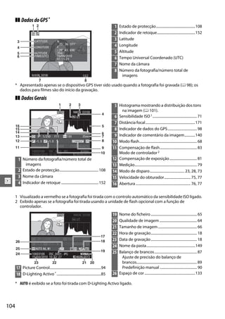 104
I
❚❚ DadosdoGPS*
* Apresentado apenas se o dispositivo GPS tiver sido usado quando a fotografia foi gravada (0 98); os
dados para filmes são do início da gravação.
❚❚ DadosGerais
1 Visualizado a vermelho se a fotografia foi tirada com o controlo automático da sensibilidade ISO ligado.
2 Exibido apenas se a fotografia foi tirada usando a unidade de flash opcional com a função de
controlador.
* AUTO é exibido se a foto foi tirada com D-Lighting Activo ligado.
1 Estado de protecção............................................108
2 Indicador de retoque...........................................152
3 Latitude
4 Longitude
5 Altitude
6 Tempo Universal Coordenado (UTC)
7 Nome da câmara
8 Número da fotografia/número total de
imagens
LATITUDE
LONGITUDE
ALTITUDE
TIME(UTC)
: N
: 35º 36. 371'
: E
: 139º 43. 696'
: 35m
: 15/04/2010
: 01:15:29
NIKON D3100 1/12
3
5
6
4
87
1 2
1 Número da fotografia/número total de
imagens
2 Estado de protecção............................................108
3 Nome da câmara
4 Indicador de retoque ..........................................152
100D3100 DSC_0001. JPG
1/ 250 F11 100 35mm
–1. 3 +1. 0
NIKON D3100
4608x3072
NORORMALAL
1/ 12
15/04/2010 10:02:27
1 2 3
4
6
9
10
5
713
12
14
15
11
16
8
5 Histograma mostrando a distribuição dos tons
na imagem (0 101).
6 Sensibilidade ISO1.................................................. 71
7 Distância focal........................................................171
8 Indicador de dados do GPS................................. 98
9 Indicador de comentário da imagem............140
10 Modo flash................................................................. 68
11 Compensação de flash.......................................... 83
Modo de controlador 2
12 Compensação de exposição............................... 81
13 Medição...................................................................... 79
14 Modo de disparo....................................... 23, 28, 73
15 Velocidade do obturador.............................. 75, 77
16 Abertura.............................................................. 76, 77
17 Picture Control..........................................................94
18 D-Lighting Activo* ..................................................85
100D3100 DSC_0001. JPG
1/ 250 F11 100 35mm
–1. 3 +1. 0
NIKON D3100
15/04/2010 10:02:27 4608x3072
NNORORMALAL
1/ 12
17
18
19
24
25
26
22 2123 20
19 Nome do ficheiro.................................................... 65
20 Qualidade de imagem .......................................... 64
21 Tamanho de imagem............................................ 66
22 Hora de gravação.................................................... 18
23 Data de gravação.................................................... 18
24 Nome da pasta.......................................................149
25 Balanço de brancos................................................ 87
Ajuste de precisão do balanço de
brancos.................................................................... 89
Predefinição manual.......................................... 90
26 Espaço de cor .........................................................133
 