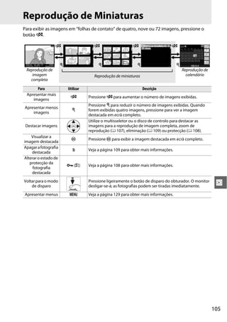 105
I
Reprodução de Miniaturas
Para exibir as imagens em “folhas de contato” de quatro, nove ou 72 imagens, pressione o
botão W.
Reprodução de
imagem
completa
Reprodução de
calendárioReprodução de miniaturas
Para Utilizar Descrição
Apresentar mais
imagens
W Pressione W para aumentar o número de imagens exibidas.
Apresentar menos
imagens
X
Pressione X para reduzir o número de imagens exibidas. Quando
forem exibidas quatro imagens, pressione para ver a imagem
destacada em ecrã completo.
Destacar imagens
Utilize o multisseletor ou o disco de controlo para destacar as
imagens para a reprodução de imagem completa, zoom de
reprodução (0 107), eliminação (0 109) ou protecção (0 108).
Visualizar a
imagem destacada
J Pressione J para exibir a imagem destacada em ecrã completo.
Apagarafotografia
destacada
O Veja a página 109 para obter mais informações.
Alterar o estado de
protecção da
fotografia
destacada
L (A) Veja a página 108 para obter mais informações.
Voltar para o modo
de disparo
Pressione ligeiramente o botão de disparo do obturador. O monitor
desligar-se-á; as fotografias podem ser tiradas imediatamente.
Apresentar menus G Veja a página 129 para obter mais informações.
W W W W
X X X X
 