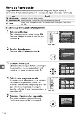 110
I
Menu de Reprodução
A opção Eliminar no menu de reprodução contém as seguintes opções. Note que,
dependendo do número de imagens, pode ser necessário algum tempo para a eliminação.
❚❚ Seleccionadas:ApagarasFotografiasSeleccionadas
1 Seleccionar Eliminar.
Para exibir os menus, pressione o botão G.
Destaque Eliminar no menu de reprodução e
pressione 2.
2 Escolher Seleccionadas.
Destaque Seleccionadas e pressione 2.
3 Destacar uma imagem.
Utilize o multisseletor para destacar uma imagem
(para visualizar a imagem destacada em ecrã
completo, pressione sem soltar o botão X).
4 Seleccionar a imagem destacada.
Pressione o botão W para seleccionar a imagem
destacada. As imagens seleccionadas são
marcadas com um ícone O. Repita os passos 3 e 4
para seleccionar imagens adicionais; para
cancelar a selecção de uma imagem, destaque-a
e pressione W.
5 Pressione J para concluir a operação.
Será apresentada uma caixa de diálogo de
confirmação; destaque Sim e pressione J.
Opção Descrição
Q Seleccionadas Apaga as imagens seleccionadas.
n Seleccionar data Apaga todas as fotografias tiradas numa data seleccionada.
R Todas
Apaga todas as imagens na pasta actualmente seleccionada para a reprodução
(0 129).
Botão G
Botão W
 