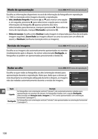 130
o
Escolha as informações disponíveis no ecrã de informação da fotografia em reprodução
(0 100) e a transição entre imagens durante a reprodução.
• Efeitos de transição: Escolha entre Deslizar (cada imagem é empurrada para fora do ecrã pela
imagem seguinte), Zoom/fade (as imagens diluem-se uma na outra com um efeito de
zoom), e Nenhum (nenhuma transição entre as imagens).
Escolha se as imagens são automaticamente apresentadas no monitor
imediatamente após o disparo. Se estiver seleccionado Desligada, as
fotografias só podem ser apresentadas pressionando o botão K.
Escolha se quer rodar as fotografias ao alto (orientação retrato) para
apresentação durante a reprodução. Note que, dado que a câmara já
está ela própria na orientação adequada durante o disparo, as imagens
não são rodadas automaticamente durante a revisão de imagens.
Modo de apresentação Botão G ➜ D menu de reprodução
• Infos. detalhadas fotografia: Pressione 1 ou 3 para marcar uma opção
e, em seguida, pressione 2 para seleccionar a opção para o ecrã de
informações da fotografia. M aparece próximo dos itens
seleccionados; para desmarcar, marque e pressione 2. Para voltar ao
menu de reprodução, marque Efectuado e pressione J.
Revisão de imagens Botão G ➜ D menu de reprodução
Rodar ao alto Botão G ➜ D menu de reprodução
Opção Descrição
Ligada
As fotografias com orientação vertical (“retrato”) são automaticamente rodadas para
apresentação no monitor da câmara. As fotografias tiradas com a opção Desligada
seleccionada em Rotação auto. imagem (0 141) serão apresentadas com orientação
horizontal (“paisagem”).
Desligada
As fotografias com orientação vertical (“retrato”) são apresentadas na orientação horizontal
(“paisagem”).
 