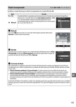 135
i
Escolha o modo flash para o flash incorporado nos modos P, S, A, e M.
Flash incorporado Botão G ➜ C menu de disparo
Opção Descrição
1 TTL A saída do flash é ajustada automaticamente em função das condições fotográficas.
2 Manual
Seleccione o nível do flash entre Intensidade máxima e 1/32
(1/32 da intensidade máxima). Quando disparado com a
intensidade máxima, o flash incorporado tem um número guia
de 13 (m, ISO 100, 20 °C).
A Manual
Um ícone Y pisca no visor e no ecrã de informações quando seleccionar
Manual e o flash estiver levantado.
A SB-400
Quando está montada e ligada uma unidade de flash SB-400 opcional, o Flash
incorporado muda para Flash opcional, permitindo seleccionar o modo de
controlo de flash do SB-400 entre TTL e Manual.
A Controlo de flash
São suportados os seguintes tipos de controlo de flash quando é usada uma objectiva com CPU em
combinação com o flash incorporado ou unidades de flash opcionais SB-900, SB-800, SB-600 e SB-400
(0 67, 172).
• Flash de enchimento equilibrado i-TTL para SLR digital: As informações do sensor RGB de 420 pixels são
usadas para ajustar a saída do flash para um equilíbrio natural entre o motivo principal e o fundo.
• Flash de enchimento padrão i-TTL para SLR digital: A saída do flash é ajustada para o motivo principal; a
luminosidade do fundo não é considerada. Recomendado para fotografias nas quais o motivo
principal se destaca em detrimento dos detalhes do fundo ou quando é utilizada a compensação de
exposição.
O controlo de flash i-TTL padrão é usado com medição pontual ou quando seleccionado com a unidade
de flash opcional. O flash de enchimento equilibrado i-TTL para SLR digital é usado em todos os outros
casos.
 