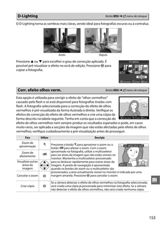 153
u
O D-Lighting torna as sombras mais claras, sendo ideal para fotografias escuras ou à contraluz.
Pressione 1 ou 3 para escolher o grau de correcção aplicado. É
possível pré-visualizar o efeito no ecrã de edição. Pressione J para
copiar a fotografia.
Esta opção é utilizada para corrigir o efeito de “olhos vermelhos”
causado pelo flash e só está disponível para fotografias tiradas com
flash. A fotografia seleccionada para a correcção do efeito de olhos
vermelhos é pré-visualizada da forma ilustrada à direita. Verifique os
efeitos da correcção do efeito de olhos vermelhos e crie uma cópia da
forma descrita na tabela seguinte. Tenha em conta que a correcção do
efeito de olhos vermelhos nem sempre produz os resultados esperados e pode, em casos
muito raros, ser aplicada a secções da imagem que não estão afectadas pelo efeito de olhos
vermelhos; verifique cuidadosamente a pré-visualização antes de prosseguir.
D-Lighting Botão G ➜ N menu de retoque
Antes Depois
Corr. efeito olhos verm. Botão G ➜ N menu de retoque
Para Utilizar Descrição
Zoom de
aproximação
X Pressione o botão X para aproximar o zoom ou o
botão W para afastar o zoom. Com o zoom
aproximado na fotografia, utilize o multisseletor
para ver áreas da imagem que não estão visíveis no
monitor. Mantenha o multisseletor pressionado
para se deslocar rapidamente para outras áreas da
imagem. A janela de navegação é apresentada
quando os botões de zoom ou o multisseletor são
pressionados; a área actualmente visível no monitor é indicada por uma
margem amarela. Pressione J para cancelar o zoom.
Zoom de
afastamento
W
Visualizaroutras
áreas da
imagem
Cancelar o zoom J
Criar cópia J
Se a câmara detectar o efeito de olhos vermelhos na fotografia seleccionada,
será criada uma cópia já processada para minimizar este efeito. Se a câmara
não detectar o efeito de olhos vermelhos, não será criada nenhuma cópia.
 