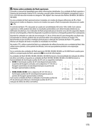 175
n
D Notas sobre unidades de flash opcionais
Consulte o manual do Speedlight para obter informações detalhadas. Se a unidade de flash suportar o
Sistema de iluminação criativa (CLS), consulte a secção sobre câmaras SLR digitais compatíveis com o
CLS. A D3100 não está incluída na categoria “SRL digital” dos manuais dos flashes SB-80DX, SB-28DX e
SB-50DX.
Se uma unidade de flash opcional estiver instalada, em modos de disparo diferentes de j, o flash
disparará em todos os disparos, mesmo em modos nos quais o flash incorporado não possa ser usado
(l e m).
O controle de flash i-TTL não pode ser usado em sensibilidades ISO entre 100 e 3200. Com valores
superiores a 3200, poderá não obter os resultados pretendidos com determinadas distâncias ou
definições de abertura. Se o indicador de flash preparado piscar durante cerca de três segundos depois
de tirar uma fotografia, o flash foi disparado na potência máxima e a fotografia poderá ficar subexposta.
Quando for utilizado um cabo de sincronização 17, 28 ou 29 da série SC para fotografia com flash não
incorporado na câmara, poderá não ser possível obter uma exposição correcta no modo i-TTL.
Recomenda-se que escolha a medição pontual para a selecção do controlo de flash i-TTL padrão.
Efectue um disparo de teste e visualize os resultados no monitor.
No modo i-TTL, utilize o painel de flash ou o adaptador de reflexo fornecido com a unidade de flash. Não
utilize outros painéis, como painéis de difusão, uma vez que poderão produzir uma exposição
incorrecta.
Se os controlos das unidades de flash opcionais SB-900, SB-800, SB-600, ou SU-800 forem usados para
definir a compensação do flash, aparecerá Y no ecrã de informações.
As unidades de flash SB-900, SB-800, SB-600 e SB-400 fornecem a funcionalidade de redução do efeito
de olhos vermelhos, enquanto as unidades de flash SB-900, SB-800, SB-600 e SU-800 fornecem a
funcionalidade de iluminação auxiliar de AF com as seguintes restrições:
• SB-900: A iluminação auxiliar de AF está disponível para todos
os pontos de focagem; contudo, com a objectiva 17-135 mm, a
focagem automática só está disponível para os pontos de
focagem apresentados à direita.
• SB-800, SB-600 e SU-800: Com a objectiva AF 24-105 mm, a
iluminação auxiliar de AF está disponível apenas para os
pontos de focagem apresentados à direita.
Com outras unidades de flash, é utilizado o iluminador auxiliar de
AF da câmara para efectuar a iluminação auxiliar de AF e a
redução do efeito de olhos vermelhos.
17-105 mm 106-135 mm
24-34 mm 35-105 mm
 