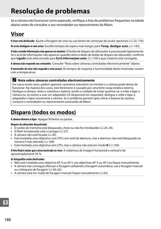 188
n
Resolução de problemas
Se a câmara não funcionar como esperado, verifique a lista de problemas frequentes na tabela
abaixo antes de consultar o seu revendedor ou representante da Nikon.
Visor
Disparo (todos os modos)
O visor está desfocado: Ajuste a focagem do visor ou use lentes de correcção da ocular opcionais (0 22, 176).
Os ecrãs desligam-se sem aviso: Escolha tempos de espera mais longos para Temp. desligar auto. (0 143).
Atelaoecrãdeinformaçõesnãoaparecenomonitor: O botão de disparo do obturador é pressionado ligeiramente.
Se o ecrã de informações não aparecer quando retira o dedo do botão de disparo do obturador, confirme
que Ligado está seleccionado para Ecrã informações auto. (0 139) e que a bateria está carregada.
A câmara não responde aos comandos: Consulte “Nota sobre câmaras controladas electronicamente” abaixo.
O mostrador do visor não responde e está escuro: Os tempos de resposta e luminosidade deste mostrador variam
com a temperatura.
A Nota sobre câmaras controladas electronicamente
Em casos muito raros, podem aparecer caracteres estranhos no monitor e a câmara pode deixar de
funcionar. Na maioria dos casos, este fenômeno é causado por uma forte carga estática externa.
Desligue a câmara, retire e substitua a bateria, tendo o cuidado de evitar queimar-se, e volte a ligar a
câmara ou, se estiver a usar um adaptador CA (disponível em separado), desligue e volte a ligar o
adaptador e ligue novamente a câmara. Se o problema persistir após retirar a bateria da câmara,
contacte o revendedor ou representante autorizado da Nikon.
A câmara demora a ligar: Apague ficheiros ou pastas.
Disparo do obturador desactivado:
• O cartão de memória está bloqueado, cheio ou não foi introduzido (0 20, 24).
• O flash incorporado está a carregar (0 27).
• A câmara não está focada (0 26).
• Está instalada uma objectiva com CPU com anel de abertura, mas a abertura não está bloqueada no
número f mais elevado (0 168).
• Está montada uma objectiva sem CPU, mas a câmara não está em modo M (0 169).
A foto final é maior que a área mostrada no visor: A cobertura de imagem horizontal e vertical é de
aproximadamente 95 %.
As fotografias estão desfocadas:
• Não está instalada uma objectiva AF-S ou AF-I: use objectivas AF-S ou AF-I ou foque manualmente.
• A câmara não consegue efectuar a focagem utilizando a focagem automática: use a focagem manual
ou o bloqueio de focagem (0 60, 62).
• A câmara está em modo de focagem manual: foque manualmente (0 62).
 