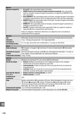 196
n
Objectiva
Objectivas compatíveis • AF-S ou AF-I: São suportadas todas as funções.
• NIKKOR AF tipo G ou D sem motor de focagem automática incorporado: São suportadas
todas as funções excepto focagem automática. As objectivas NIKKOR IX não
são suportadas.
• OutrasNIKKORAF: São suportadas todas as funções, excepto focagem automática
e medição matricial da cor 3D II. As objectivas para F3AF não são suportadas.
• NIKKORPCtipo D: São suportadas todas as funções, excepto focagem automática
e alguns modos de fotografia.
• NIKKOR AI-P: São suportadas todas as funções, excepto focagem automática e
medição matricial da cor 3D II.
• Sem CPU: Focagem automática não suportada. Pode ser usada em modo de
exposição M, mas o exposímetro não funciona.
Pode ser utilizado o telémetro eletrónico se a objectiva tiver uma abertura
máxima de f/5.6 ou superior.
Obturador
Tipo Obturador de plano focal de deslocação vertical controlado electronicamente
Velocidade 1/4000 – 30 seg. em passos de 1/3 EV, exposição Bulb
Velocidade de
sincronização do flash
X=1/200 seg.; sincroniza com o obturador a 1/200 seg. ou mais lento
Disparo
Modo de obturação 8 (imagem-a-imagem), I (contínuo), E (auto-temporizador), J (obturador
silencioso)
Velocidade de avanço de
imagem
Até 3 fps (focagem manual, modo M ou S, velocidade do obturador 1/250 seg. ou
mais rápida, e outras definições em valores por defeito)
Temporizador automático 2 seg., 10 seg.
Exposição
Medição Medição da exposição TTL com sensor RGB de 420 pixéis
Método de medição • Matricial: Medição matricial da cor 3D II (objectivas tipo G e D), medição
matricial da cor II (outras objectivas com CPU)
• Central ponderada: É dado um peso de 75% ao círculo de 8 mm no centro do
enquadramento
• Localizada: Mede um círculo de 3,5 mm (cerca de 2,5% do enquadramento)
centrado no ponto de focagem seleccionado
Gama (ISO 100, objectiva
f/1,4, 20 °C)
• Medição matricial ou central ponderada: 0 a 20 EV
• Medição localizada: 2 a 20 EV
Acoplamento de
exposímetro
CPU
Modo Modos automáticos (i automático; j auto. (flash desligado)); modos de cena
(k retrato; l paisagem; p criança; m desportos; n grande plano; o retrato
nocturno); programação automática com programa flexível (P); Auto. prior.
obturador (S); Auto. prior. abertura (A); manual (M)
Compensaçãodeexposição –5 a +5 EV em incrementos de 1/3 EV
Bloqueio de exposição A luminosidade é bloqueada no valor detectado com o botão AE-L/AF-L
 