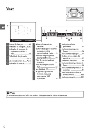 X
10
Visor
1
2 3
1210
13
1514
6 84
11
5 97
1 Pontos de focagem .............. 60
2 Indicador de focagem....26, 63
3 Indicador de bloqueio da
exposição automática
(AE)........................................ 80
4 Velocidade do obturador
..........................................75, 77
5 Abertura (número f).......76, 77
6 Indicador da bateria............. 23
7 Número de exposições
restantes ..............................24
Número de disparos restantes
antes da memória
temporária ficar cheia.......53
Indicador de gravação do
balanço de brancos...........90
Valor de compensação da
exposição ............................81
Valor de compensação do
flash.......................................83
Sensibilidade ISO...................71
8 “K” (aparece quando na
memória há espaço
para mais de 1000
exposições)..........................24
9 Indicador de flash
preparado ............................27
10 Indicador de programa
flexível...................................74
11 Indicador de exposição........77
Ecrã de compensação da
exposição.............................82
Telémetro eletrónico............63
12 Indicador de compensação do
flash.......................................83
13 Indicador de compensação da
exposição.............................81
14 Indicador de sensibilidade
ISO automático.................132
15 Indicador de aviso...............192
D Visor
O tempo de resposta e o brilho do ecrã do visor podem variar com a temperatura.
 
