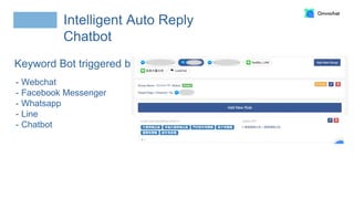 Intelligent Auto Reply
Chatbot
Keyword Bot triggered by
- Webchat
- Facebook Messenger
- Whatsapp
- Line
- Chatbot
 