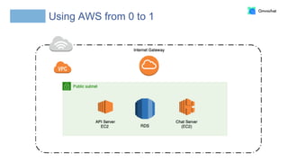 Using AWS from 0 to 1
 