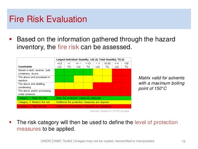 Risk Management Profile Phoenix Fire – KVQSW