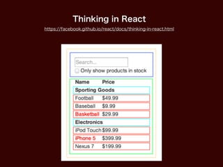 Thinking in React
https://facebook.github.io/react/docs/thinking-in-react.html
 
