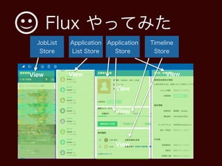 Flux やってみた
View View
View
View
View
View
JobList
Store
Application
List Store
Timeline
Store
Application
Store
 