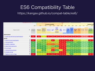 ES6 Compatibility Table
https://kangax.github.io/compat-table/es6/
 